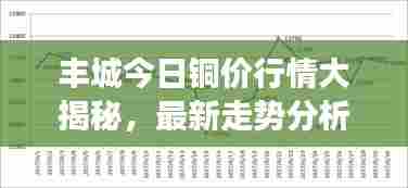 丰城今日铜价行情大揭秘，最新走势分析与市场预测