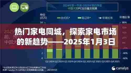 热门家电市场新趋势探索，同城购物展望 2025年家电市场变迁