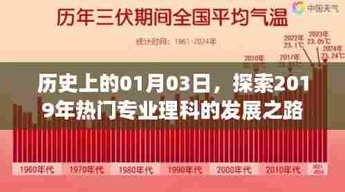 探索专业理科发展之路，历史上的1月3日与2019年热门专业的发展轨迹