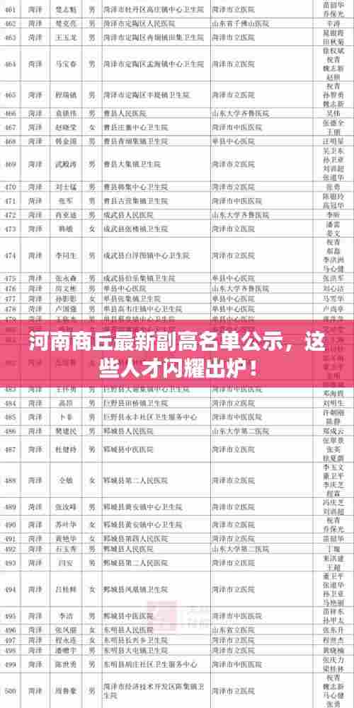 下马看花 第3页