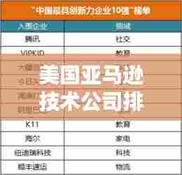 美国亚马逊技术公司排名揭秘，影响力不容小觑