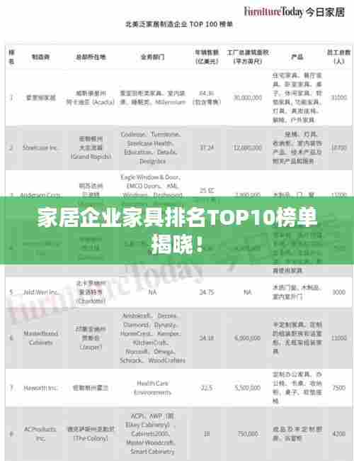 家居企业家具排名TOP10榜单揭晓！
