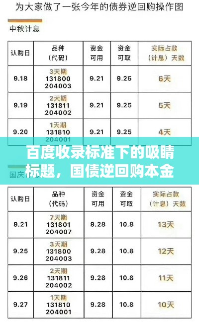 百度收录标准下的吸睛标题,国债逆回购本金详解,安全稳健的投资选择!