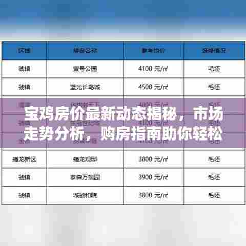 宝鸡房价最新动态揭秘，市场走势分析，购房指南助你轻松置业