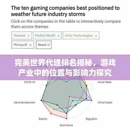 完美世界代理排名揭秘,游戏产业中的位置与影响力探究