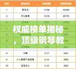 权威榜单揭秘,顶级钢琴教育机构TOP10排名!