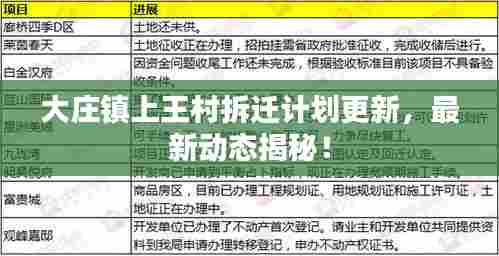 大庄镇上王村拆迁计划更新,最新动态揭秘!